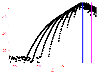 Strength function log